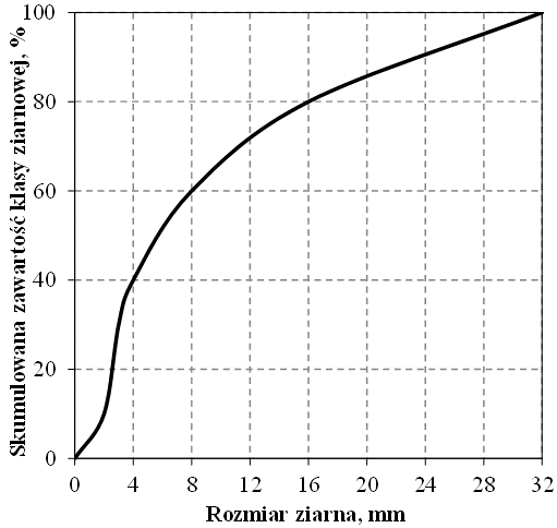 Ilustracja do pytania 16