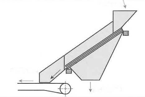 Ilustracja do pytania 5