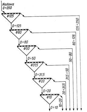 Ilustracja do pytania 31