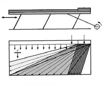 Ilustracja do pytania 19