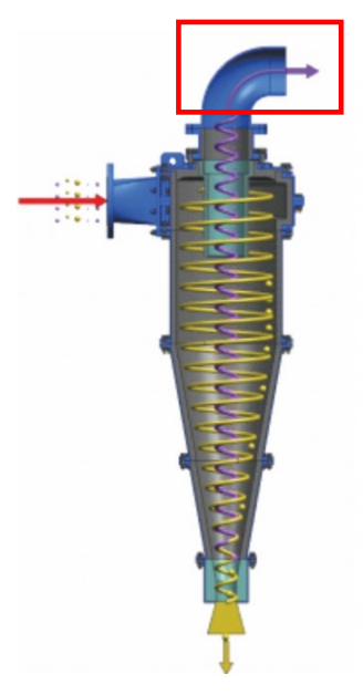 Ilustracja do pytania 21