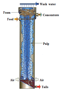 Ilustracja do pytania 7