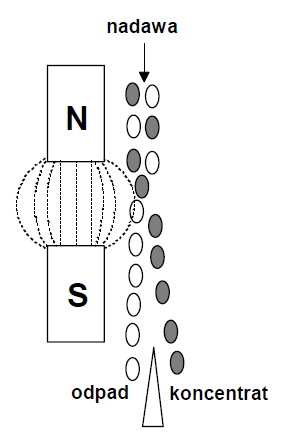 Ilustracja do pytania 20