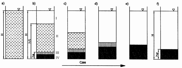 Ilustracja do pytania 29