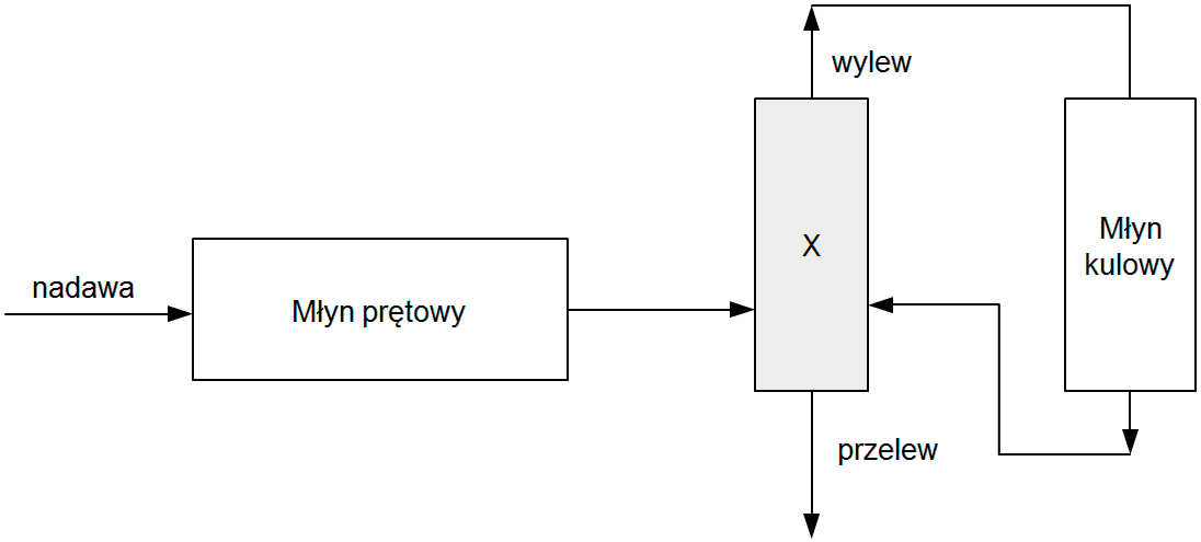 Ilustracja do pytania 21