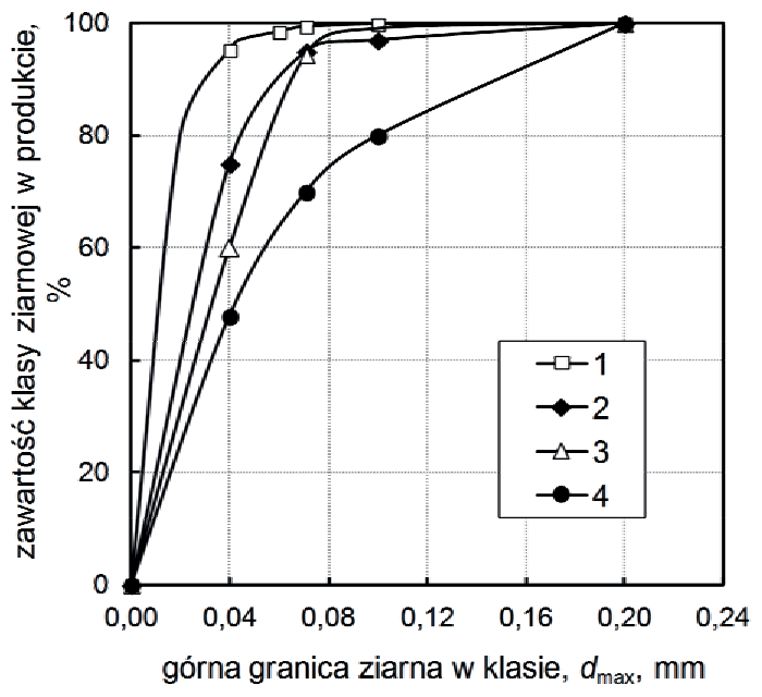 Ilustracja do pytania 10