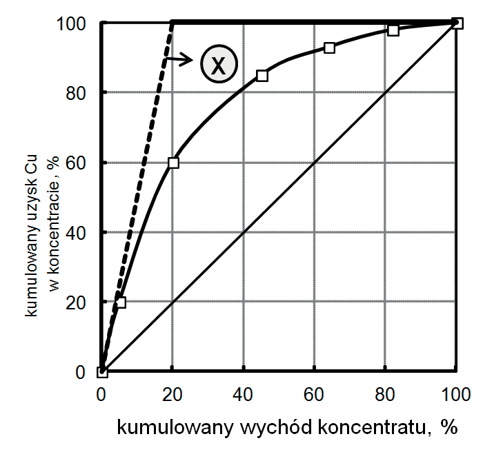 Ilustracja do pytania 14