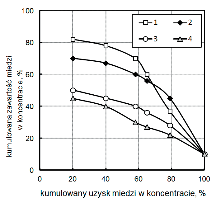 Ilustracja do pytania 5