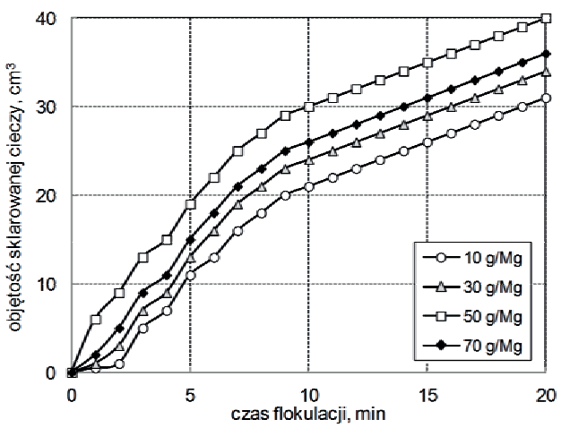 Ilustracja do pytania 33