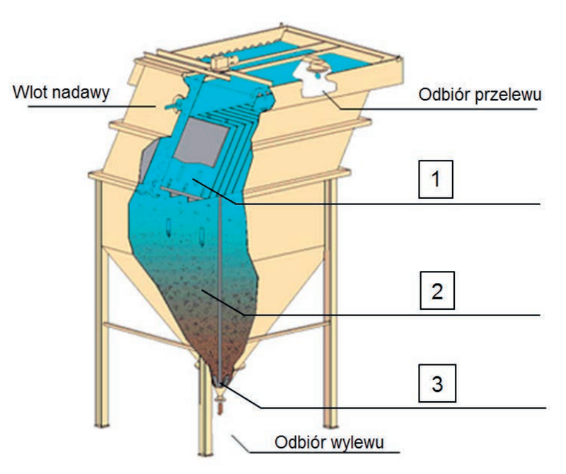 Ilustracja do pytania 5