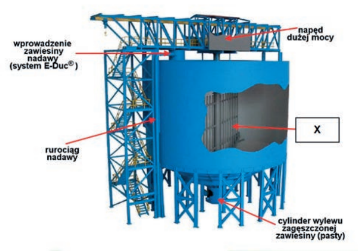Ilustracja do pytania 35