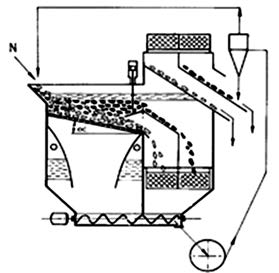 Ilustracja do pytania 7