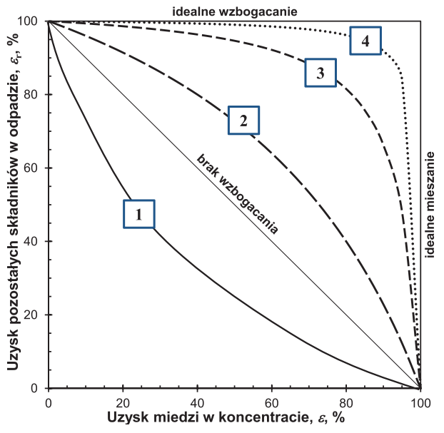 Ilustracja do pytania 6