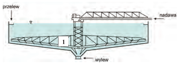 Ilustracja do pytania 13