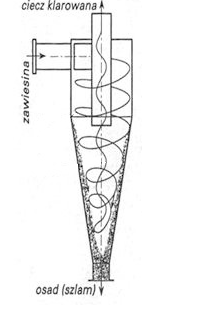 Ilustracja do pytania 11