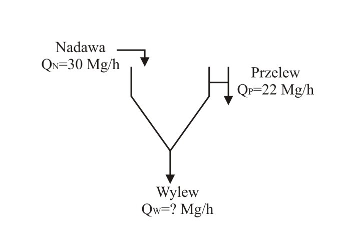 Ilustracja do pytania 6