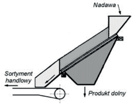 Ilustracja do pytania 28
