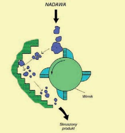 Ilustracja do pytania 9