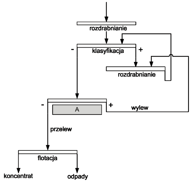 Ilustracja do pytania 7