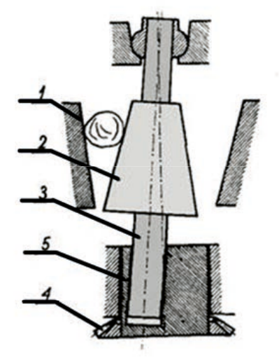 Ilustracja do pytania 25