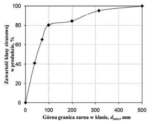 Ilustracja do pytania 13
