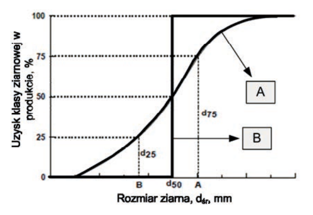 Ilustracja do pytania 1