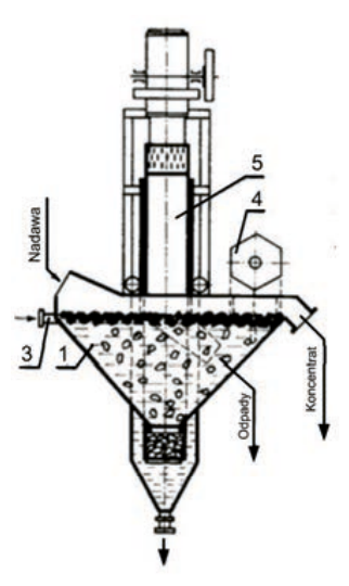 Ilustracja do pytania 19