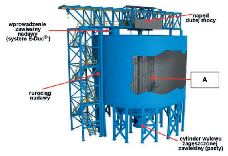 Ilustracja do pytania 4