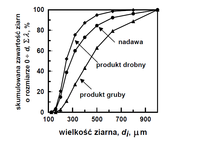 Ilustracja do pytania 26