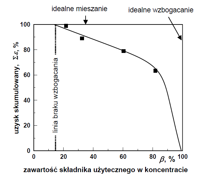 Ilustracja do pytania 23