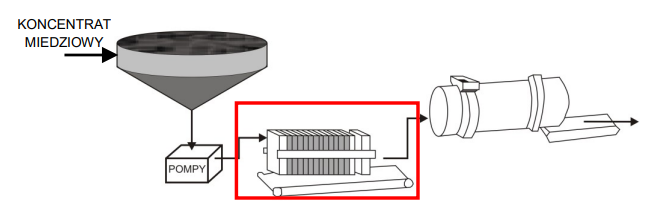 Ilustracja do pytania 14