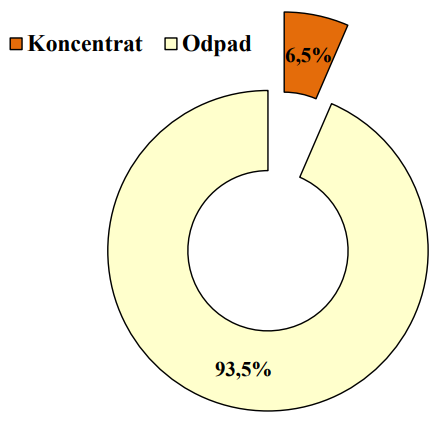 Ilustracja do pytania 37