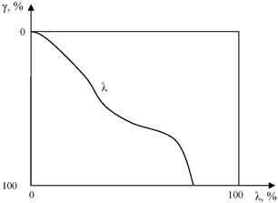 Ilustracja do pytania 26