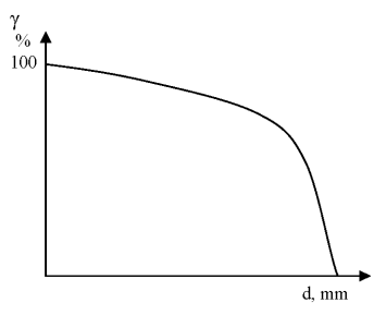 Ilustracja do pytania 17
