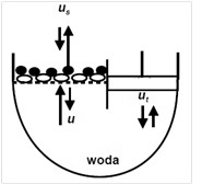 Ilustracja do pytania 17
