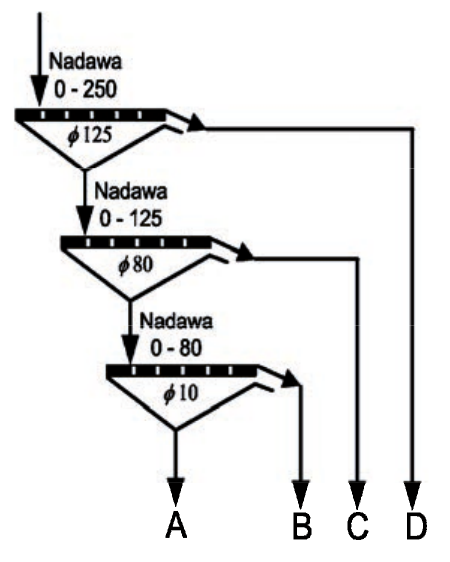 Ilustracja do pytania 38
