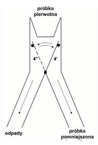 Ilustracja do pytania 1