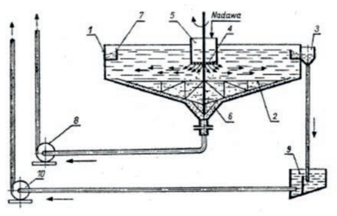 Ilustracja do pytania 33