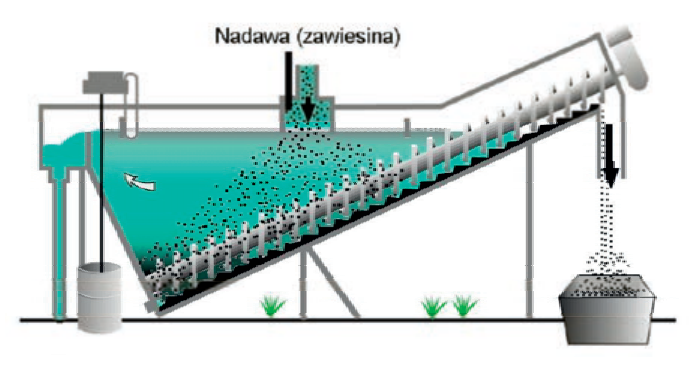 Ilustracja do pytania 33