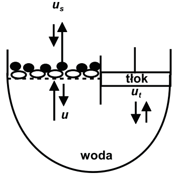 Ilustracja do odpowiedzi A
