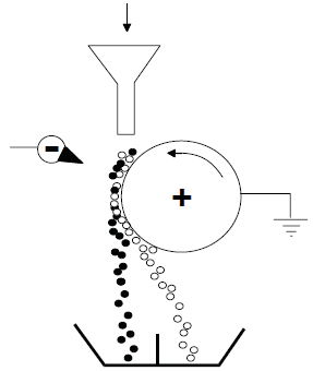 Ilustracja do odpowiedzi D