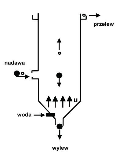 Ilustracja do odpowiedzi C