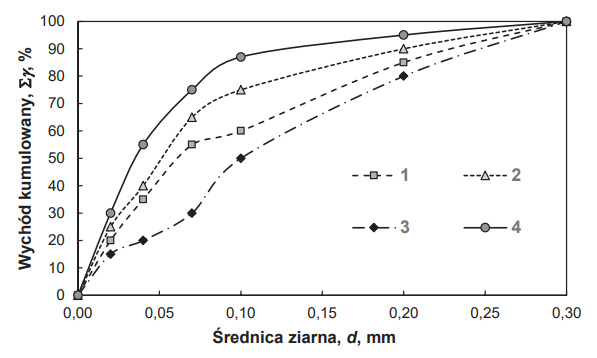 Ilustracja do pytania 21