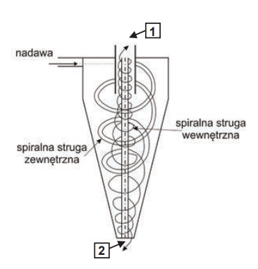 Ilustracja do pytania 25