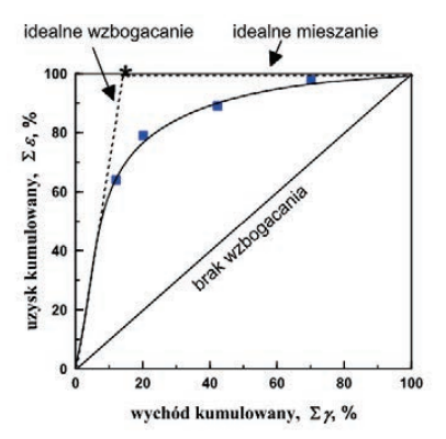 Ilustracja do pytania 1
