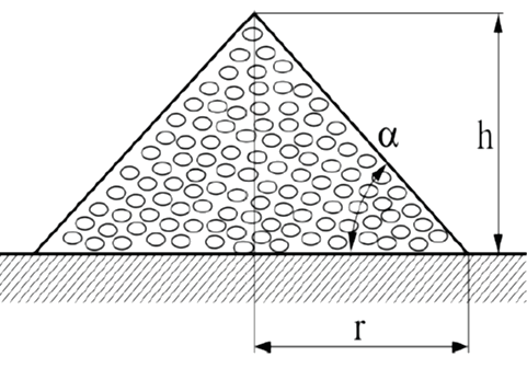 Ilustracja do pytania 14