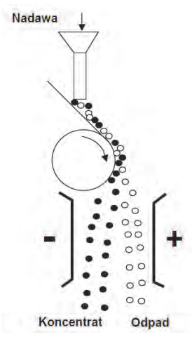 Ilustracja do pytania 7