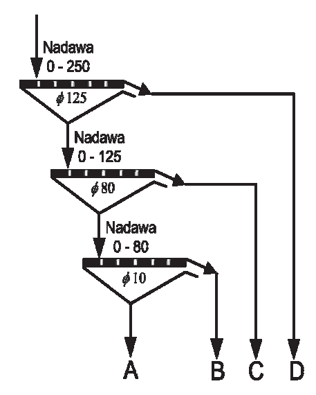 Ilustracja do pytania 18