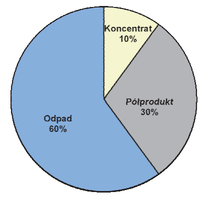 Ilustracja do pytania 23
