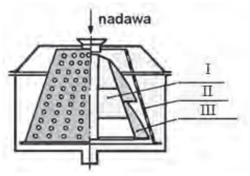 Ilustracja do pytania 36